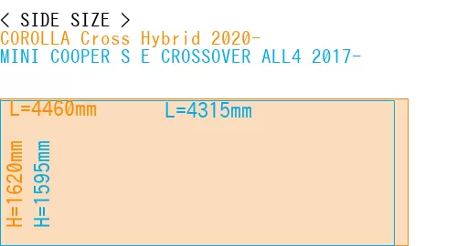 #COROLLA Cross Hybrid 2020- + MINI COOPER S E CROSSOVER ALL4 2017-